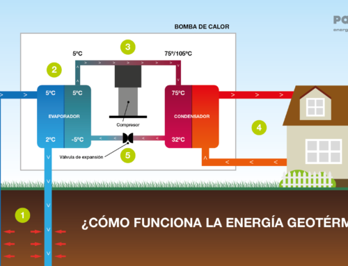 España avanza en la era de la energía geotérmica
